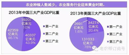 史上最全互联网+农业市场研究 中美日差距深度解析与网络技术服务路径