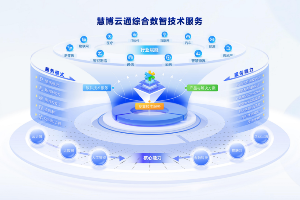 慧博云通亮相第十三届中国网络视听大会 AI驱动新升级，重塑服务生态体系
